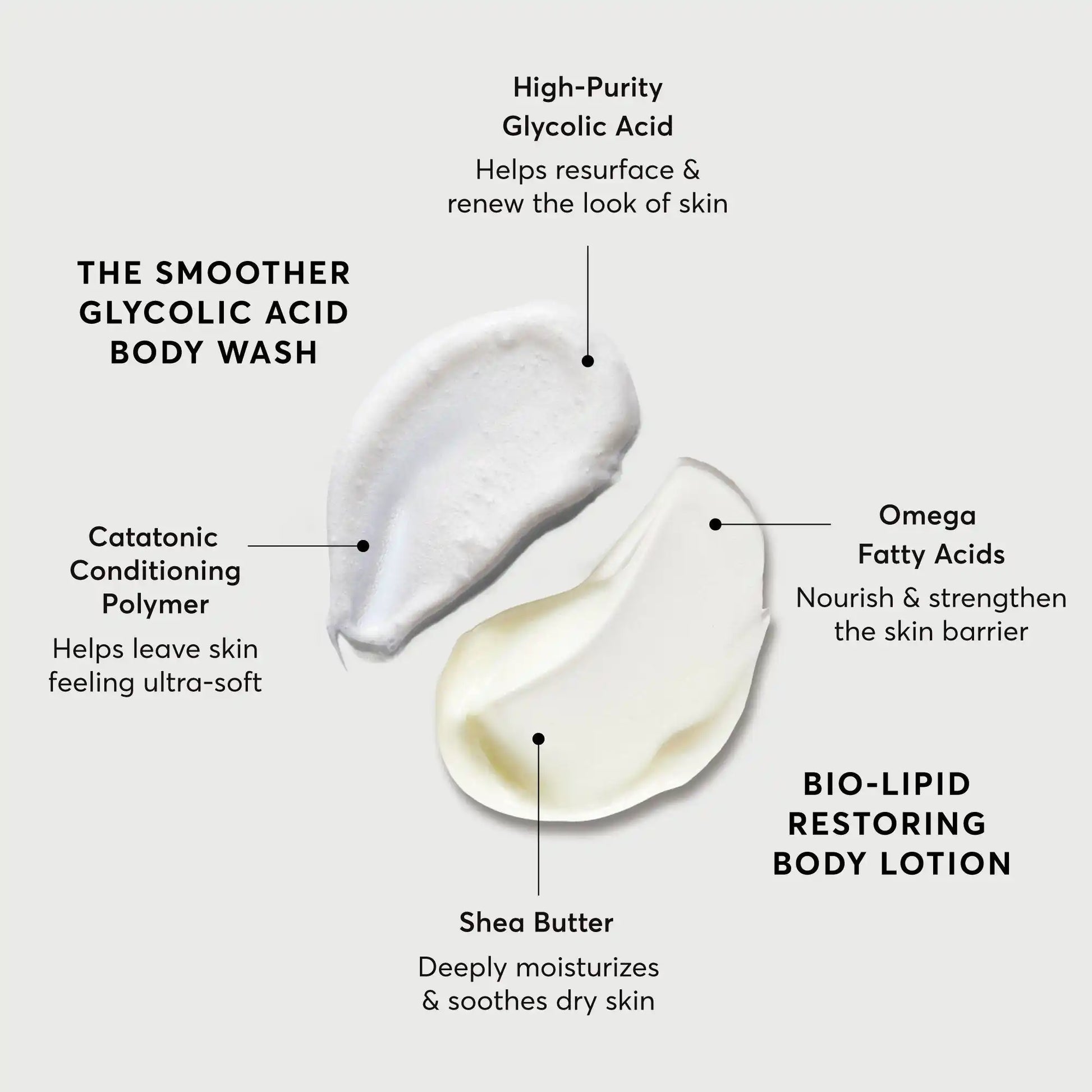 the-smoothing-body-bundle-y2 NATR-Alt.webp